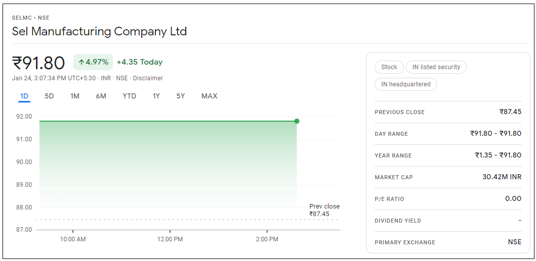 Sel-Manufacturing-Company-Share-Price