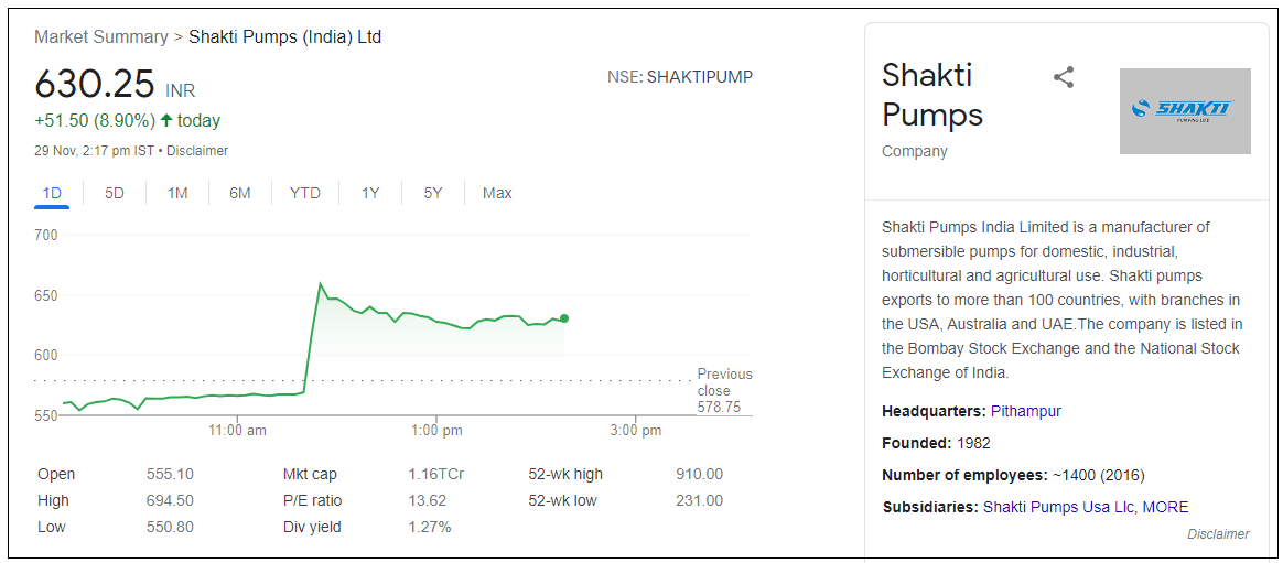 Shakti-Pumps-India-Ltd-share-price