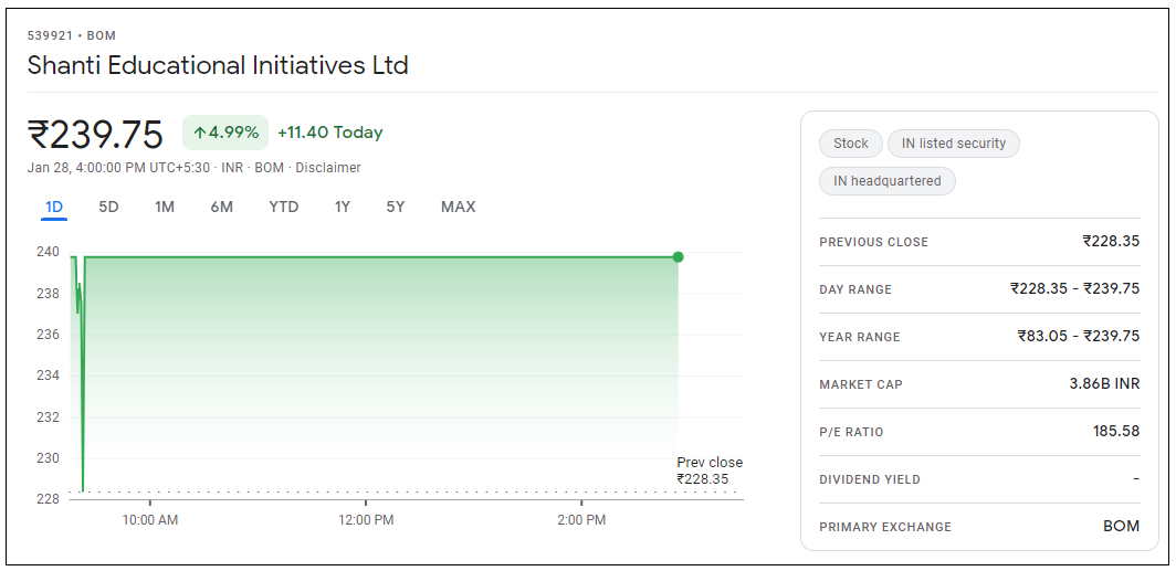 Shanti-Educational-Initiatives-Share-Price