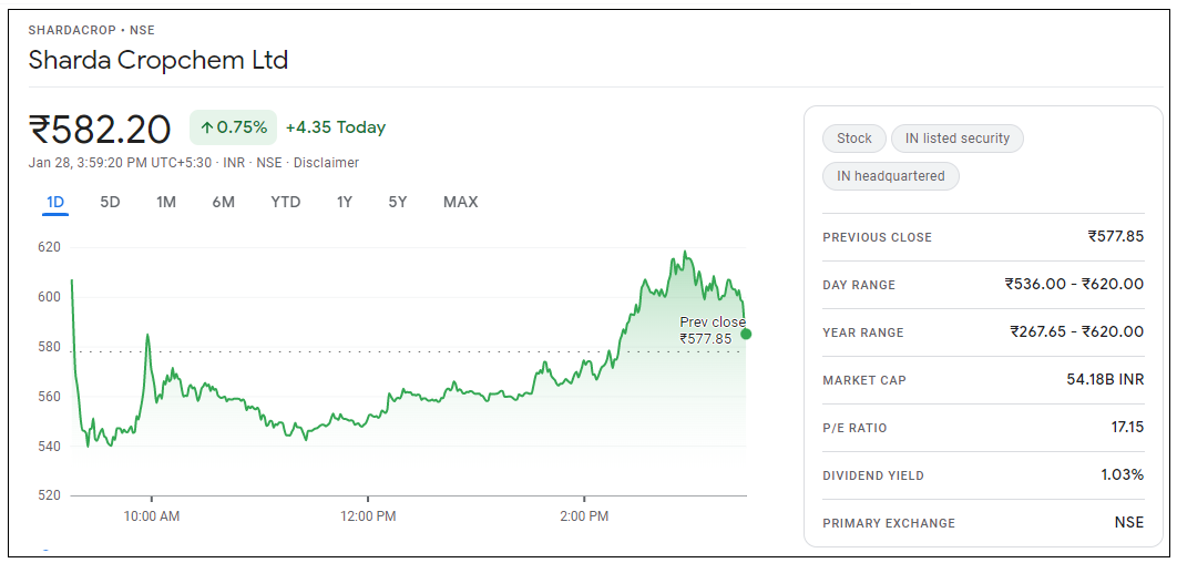 Sharda-Cropchem-Share-Price