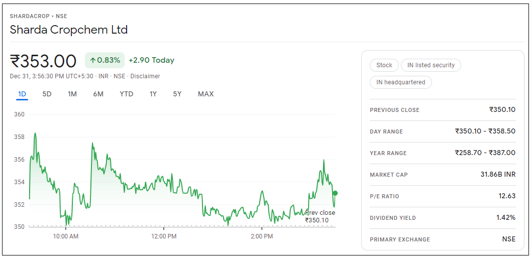 Sharda-Cropchem-Share-Price