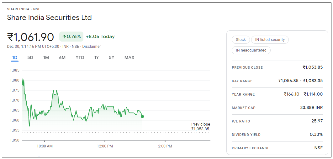 Share-India-Securities-Share-Price