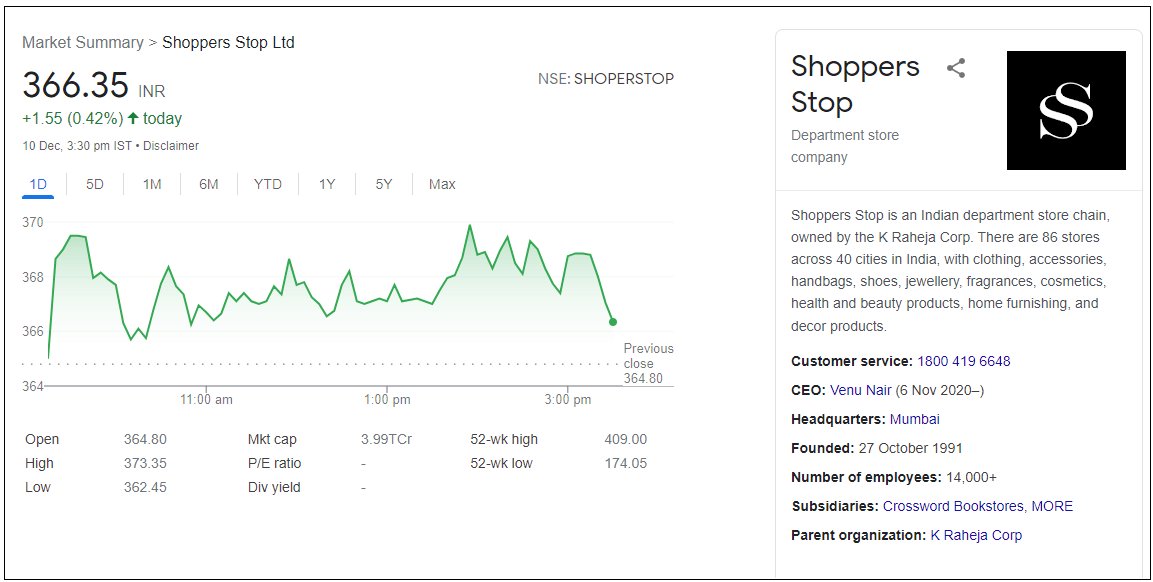 Shoppers-Stop-Ltd-Share-Price