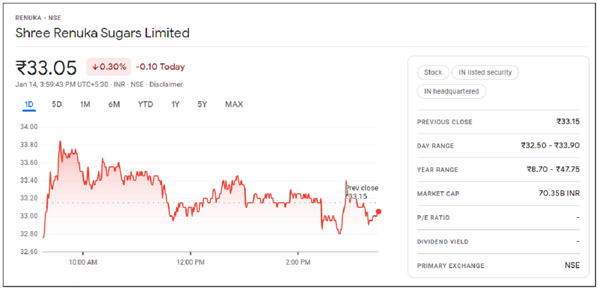 Shree-Renuka-Sugars-Share-Price