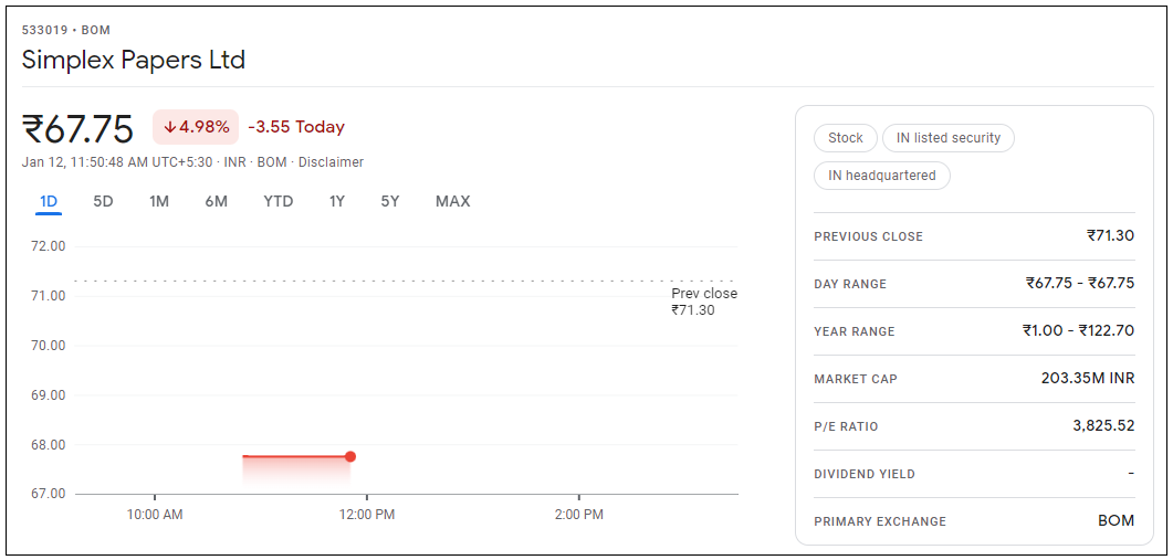 Simplex-Papers-Share-price