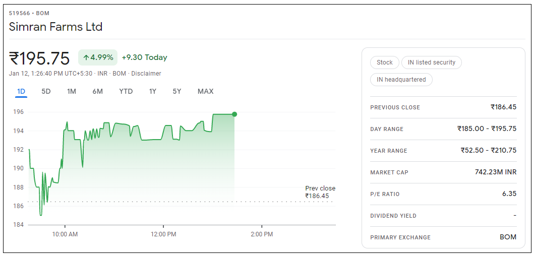 Simran-Farms-Share-Price