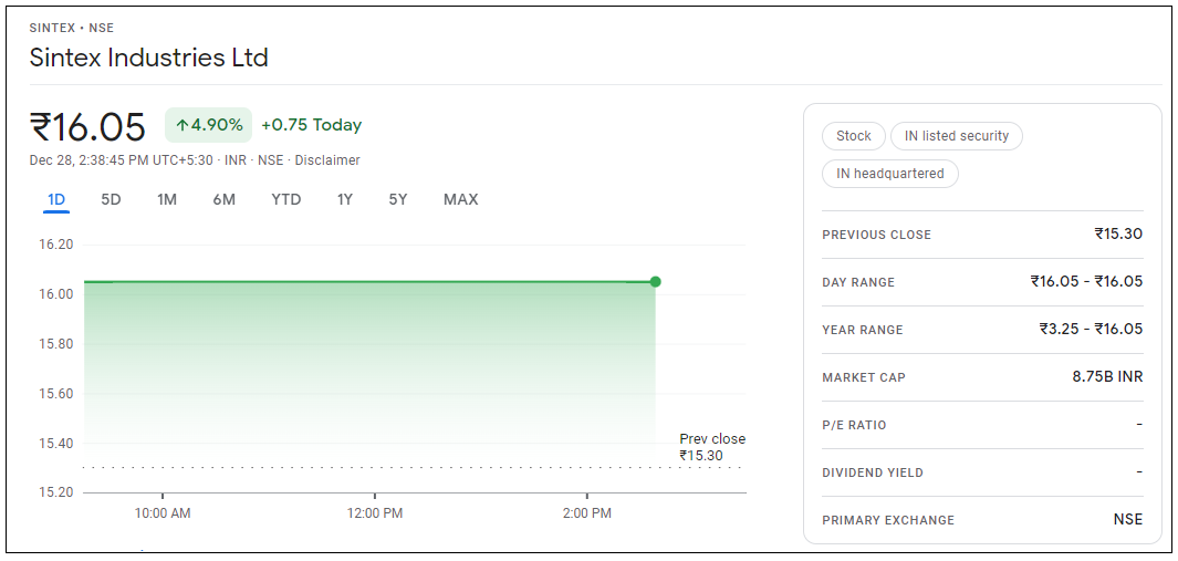 Sintex-Industries-Share-Price