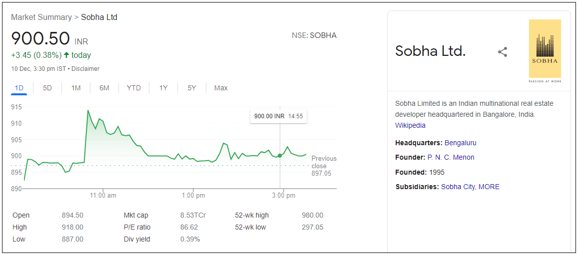 Sobha-Ltd-Share-Price