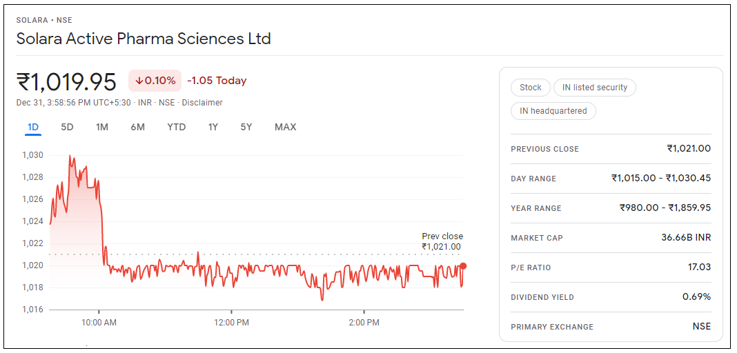 Solara-Active-Pharma-Sciences-Share-Price