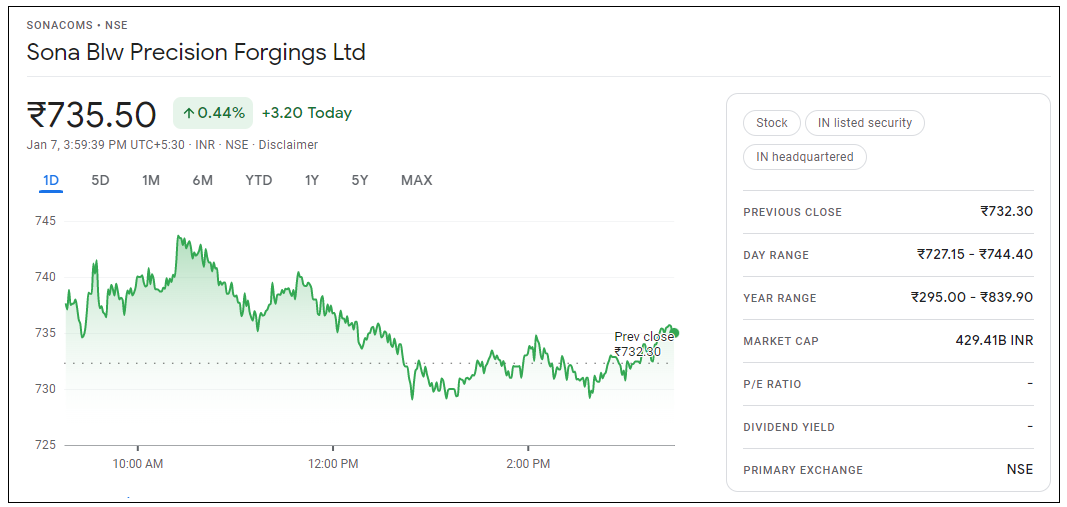 Sona-Blw-Precision-Forgings-Share-Price