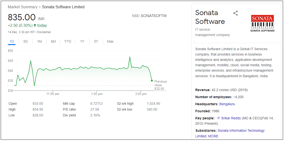 Sonata-Software-Ltd-Share-Price