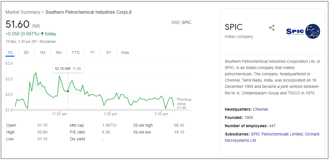 Southern-Petrochemical-Industries-Corporation-Ltd-Share-Price