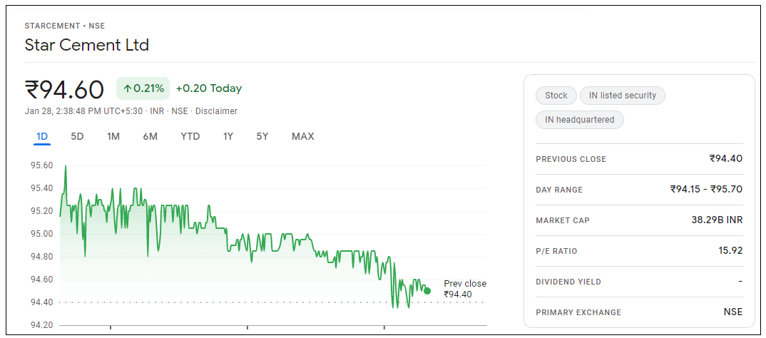 Star-Cement-Share-Price