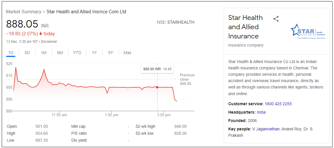 Star-Health-and-Allied-Insurance-Company-Ltd-Share-Price