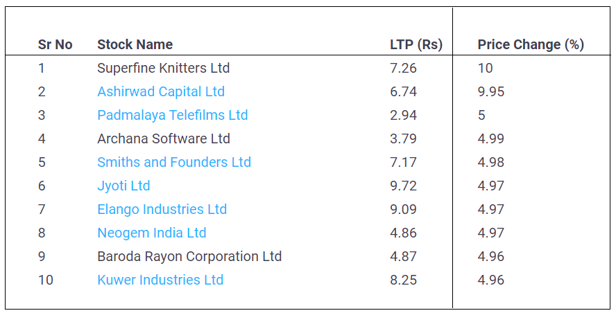 Stocks-Hits-Upper-Circuit-02-June-2022