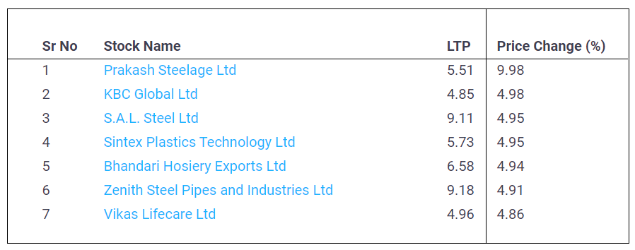 Stocks Hits Upper Circuit-30-May