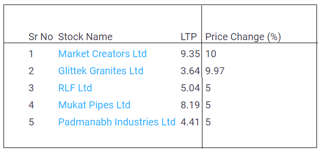 Stocks-Hits-Upper-Circuit