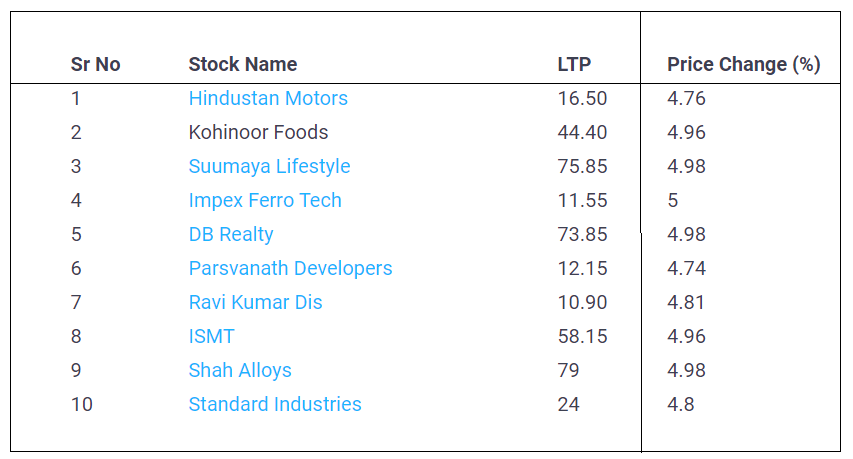Stocks-with-Upper-Circuit-01-June-2022