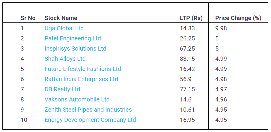 Stocks-with-Upper-Circuit-02-June-2022