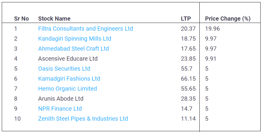 Stocks with Upper Circuit-03-June-2022