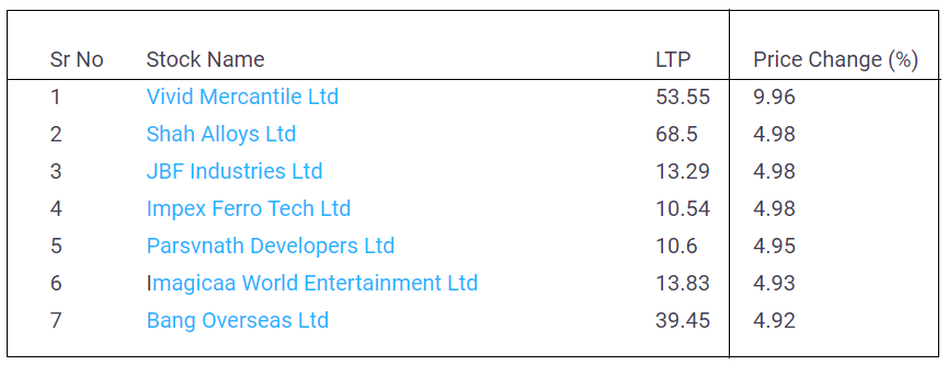 Stocks-with-Upper-Circuit-27-May-2022