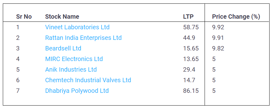 Stocks with Upper Circuit-30-May