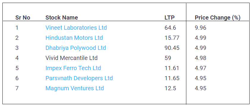 Stocks-with-Upper-Circuit-31-May-2022