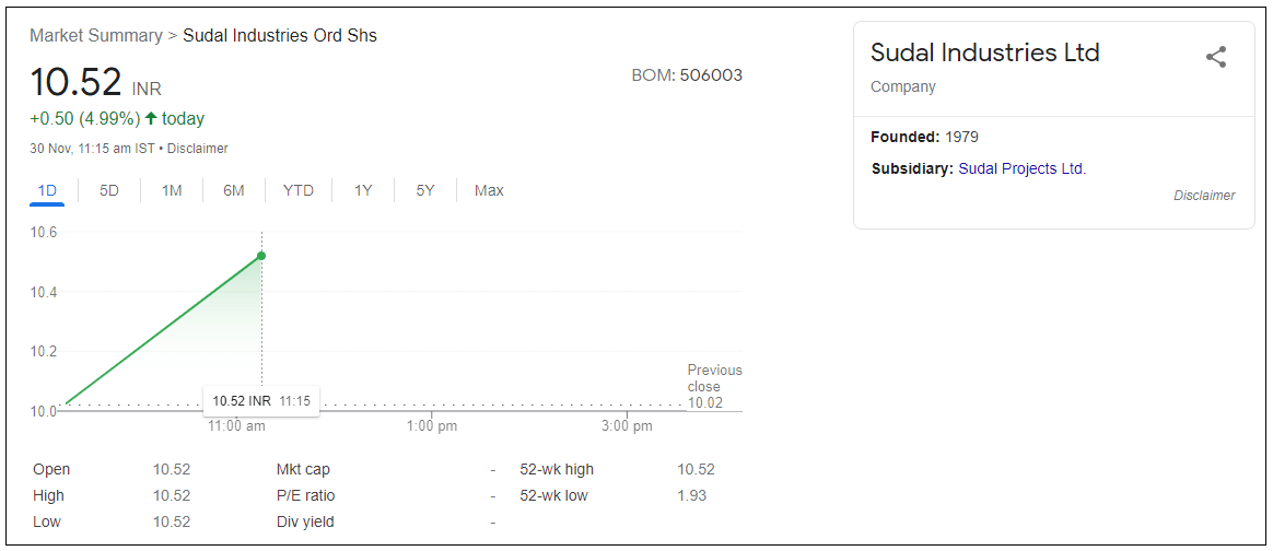 Sudal-Industries-Ltd-Stock-Price