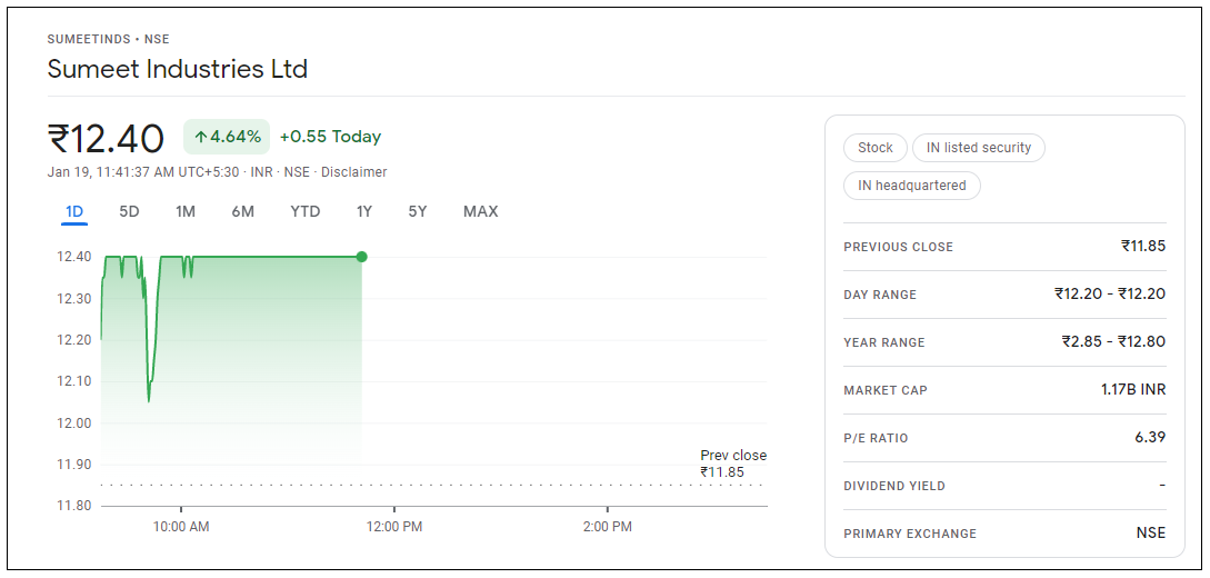 Sumeet-Industries-Share-Price