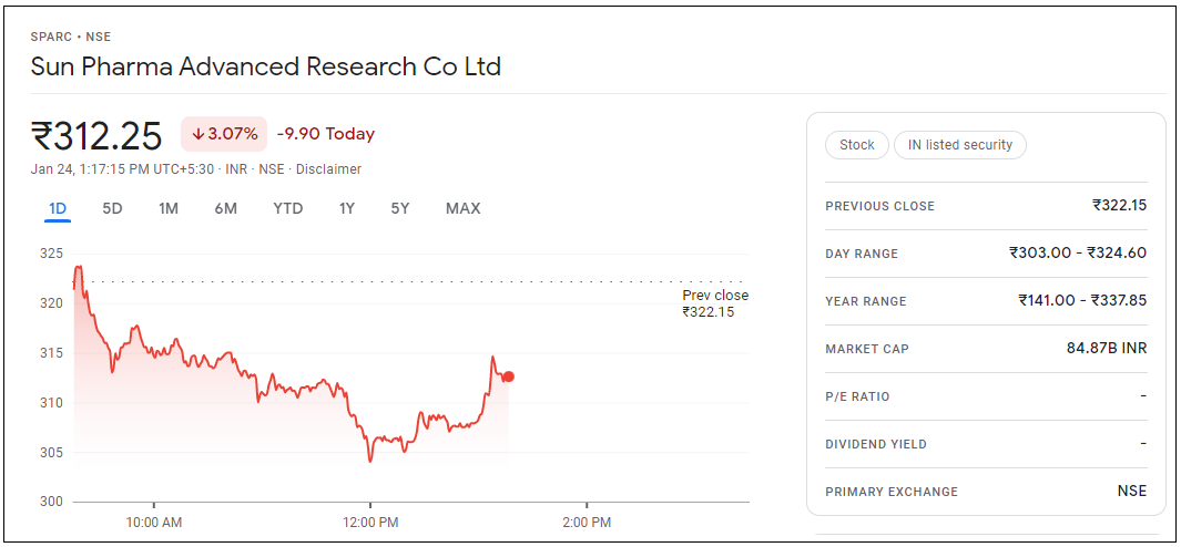 Sun-Pharma-Advanced-Research-Company-Share-Price