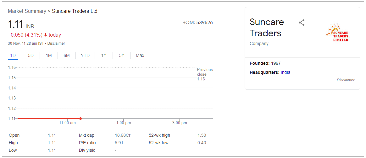 Suncare-Traders-Ltd-Stock-Price