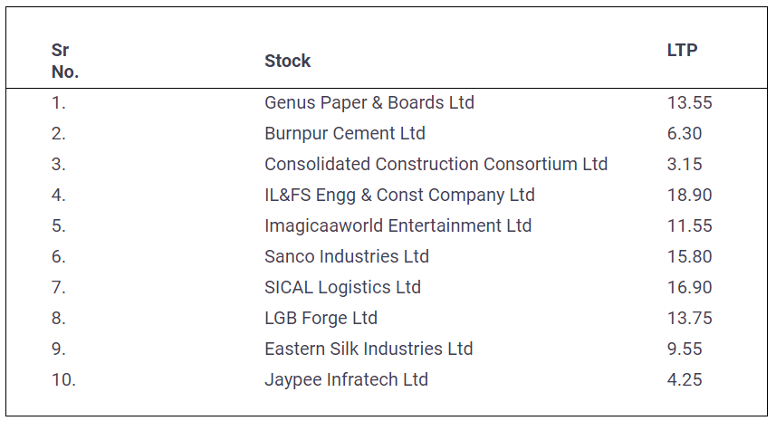 Super-Penny-Stocks-2-Feb-2022