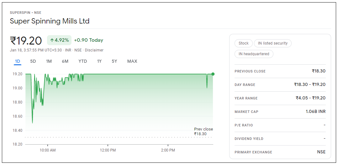 Super-Spinning-Mills-Share-Price