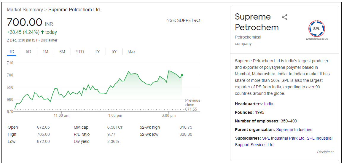 Supreme-Petrochem-Ltd-Share-Price