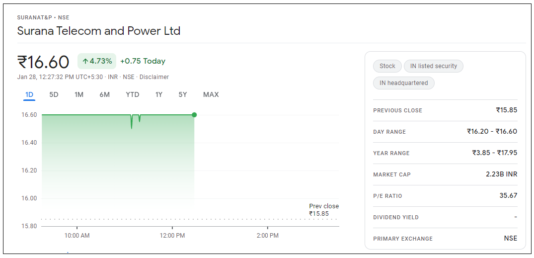 Surana-Telecom-and-Power-Share-Price