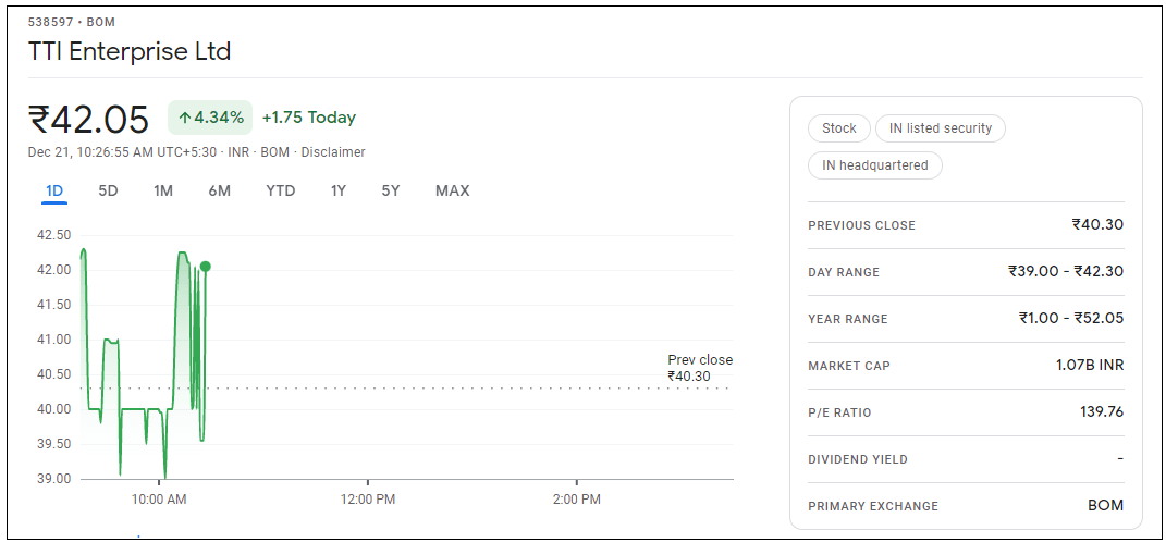 TTI-Enterprise-Ltd-Share-Price