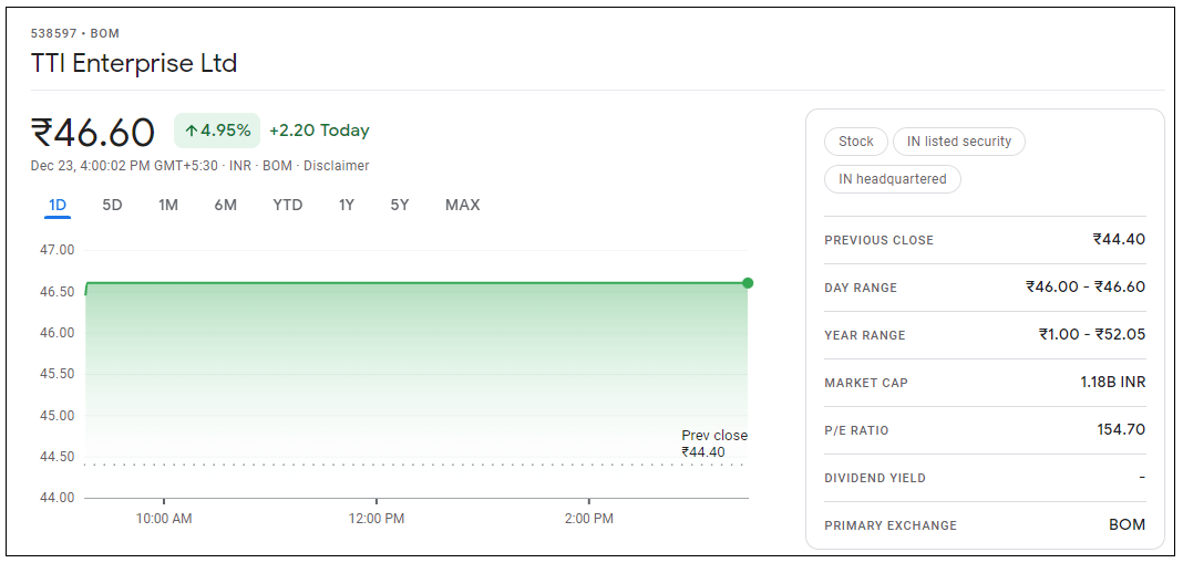 TTI-Enterprise-Share-Price