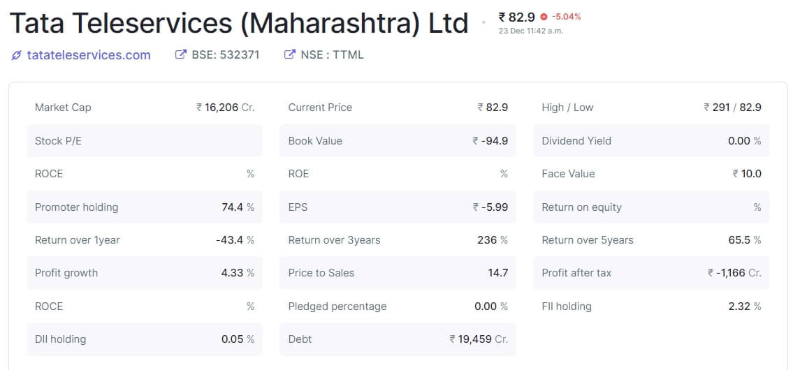 TTML Share Price