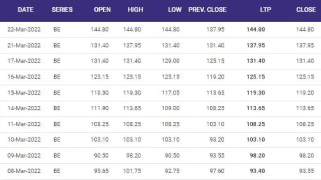 TTML-Share-Price-23-March