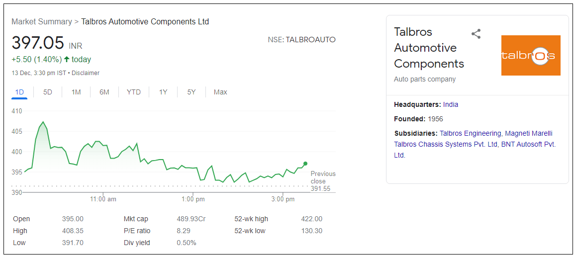 Talbros-Automotive-Components-Ltd-Share-Price