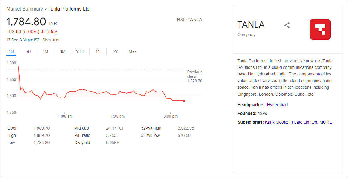 Tanla-Platforms-Ltd-Share-Price