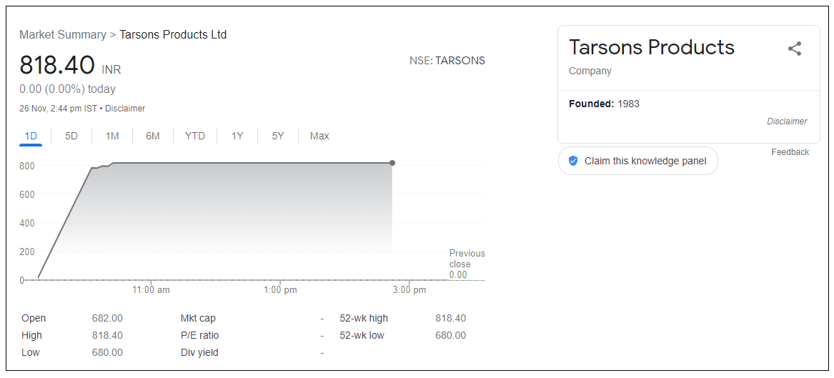Tarsons-Product-Ltd-Share-Price