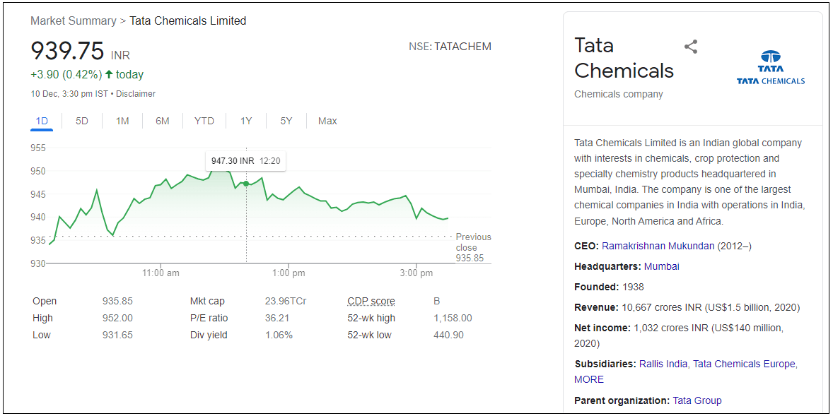 Tata-Chemicals-Ltd-Share-Price