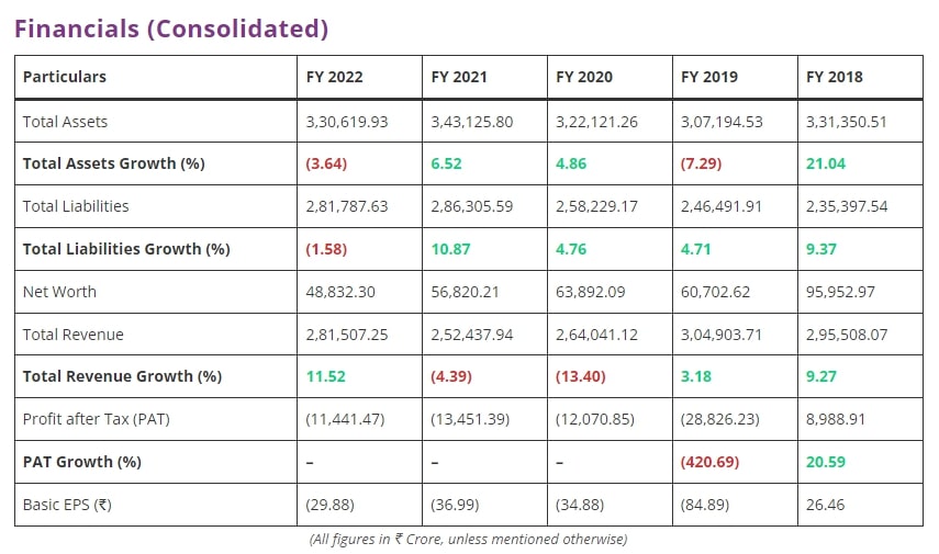 Tata Motors Financial