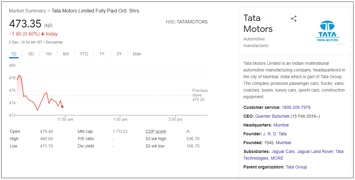 Tata-Motors-Limited-Share-Price