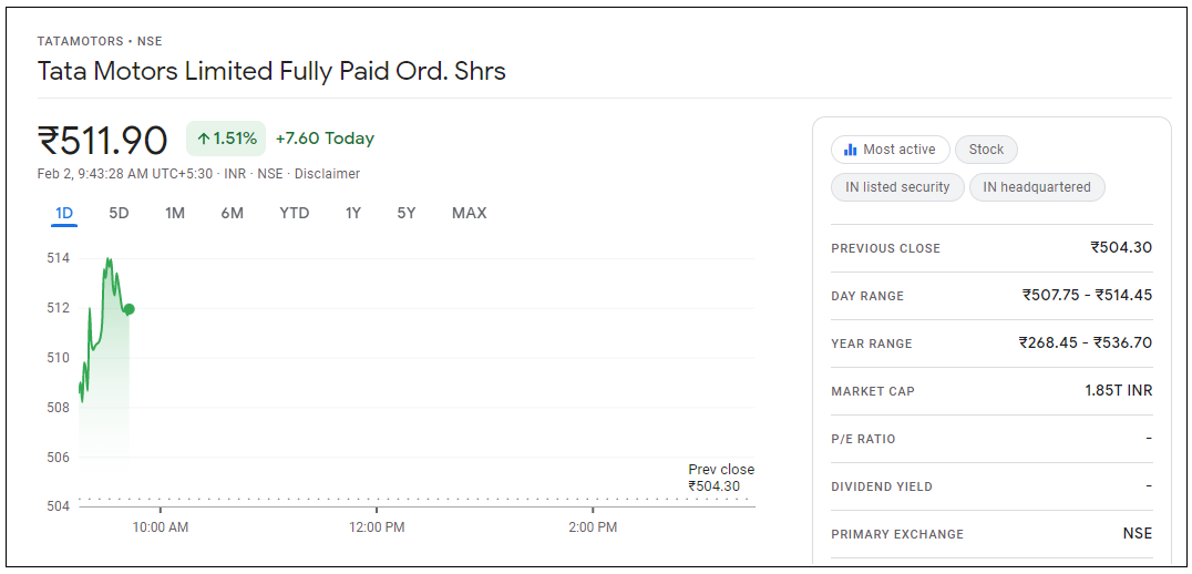 Tata-Motors-Share-Price