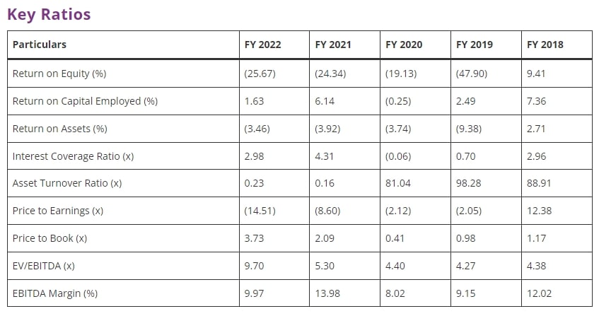 Tata Motors key Ratio