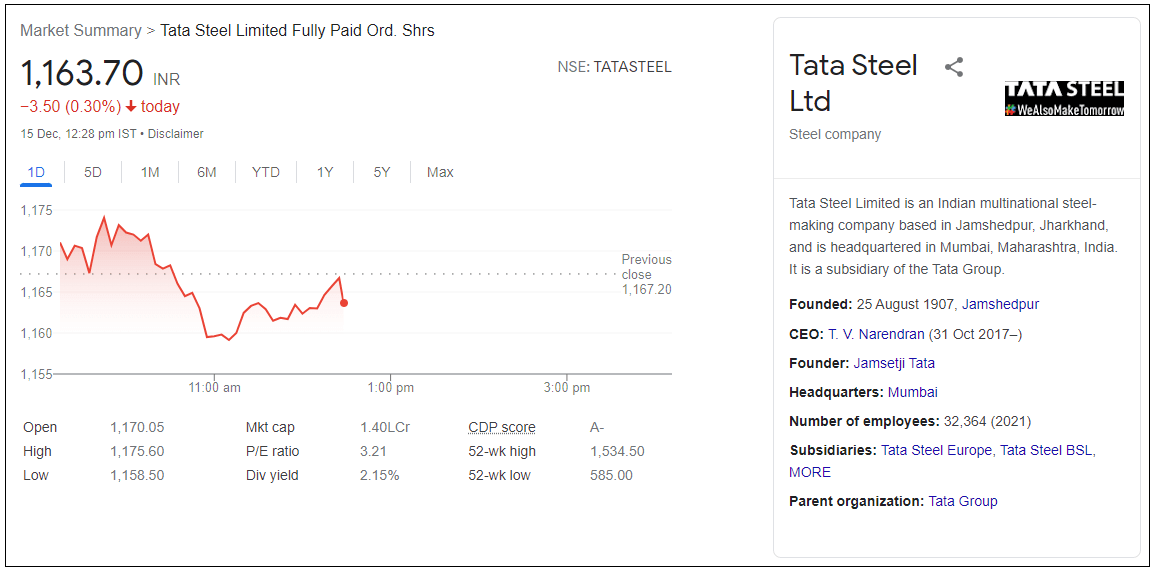Tata-Steel-Ltd-Share-Price