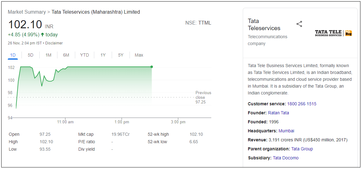 Tata-Teleservices-Maharashtra-Limited-Share-Price