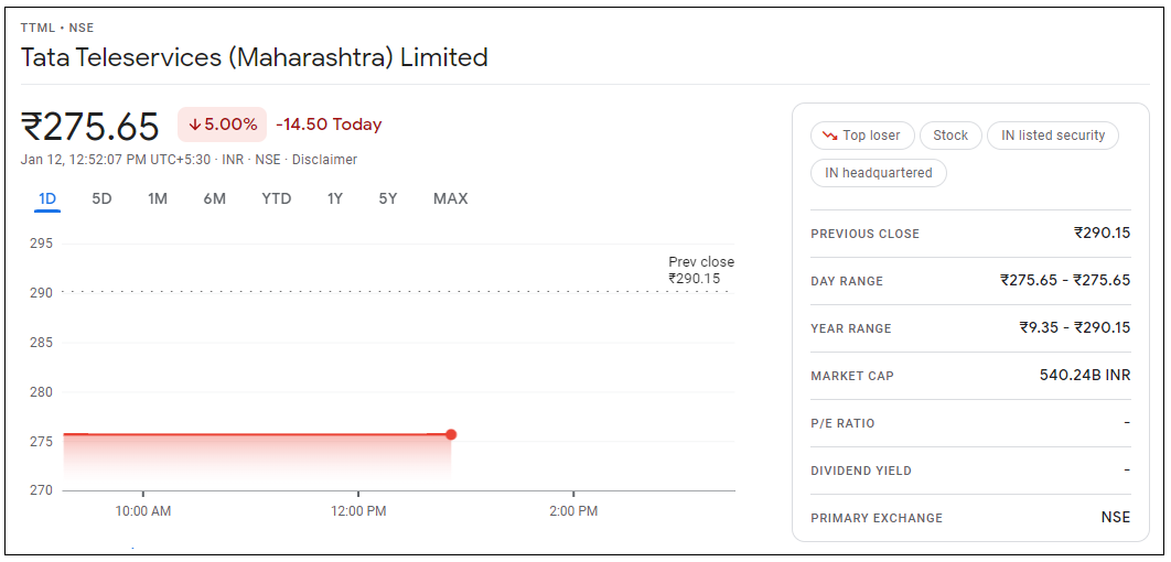 Tata-Teleservices-Maharashtra-Share-Price